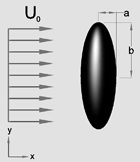 Prolate Ellipsoid - Lift