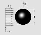 Lift Force - McLaughlin, Non-rotating