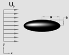 Oblate Ellipsoid - Lift