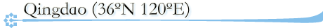 Qingdao (36N 120E)